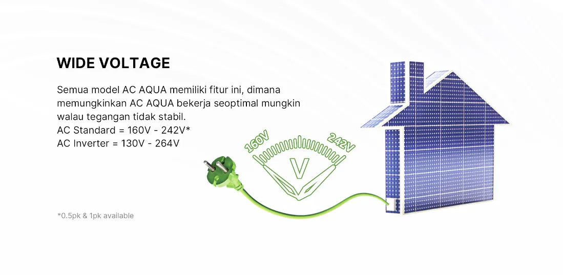 AC AQUA Elektronik AQA-KCR12FQA